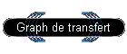 Graph de transfert